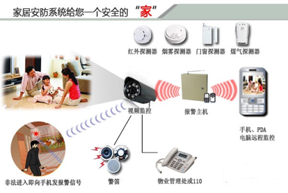 智能家居系統應包含哪些功能