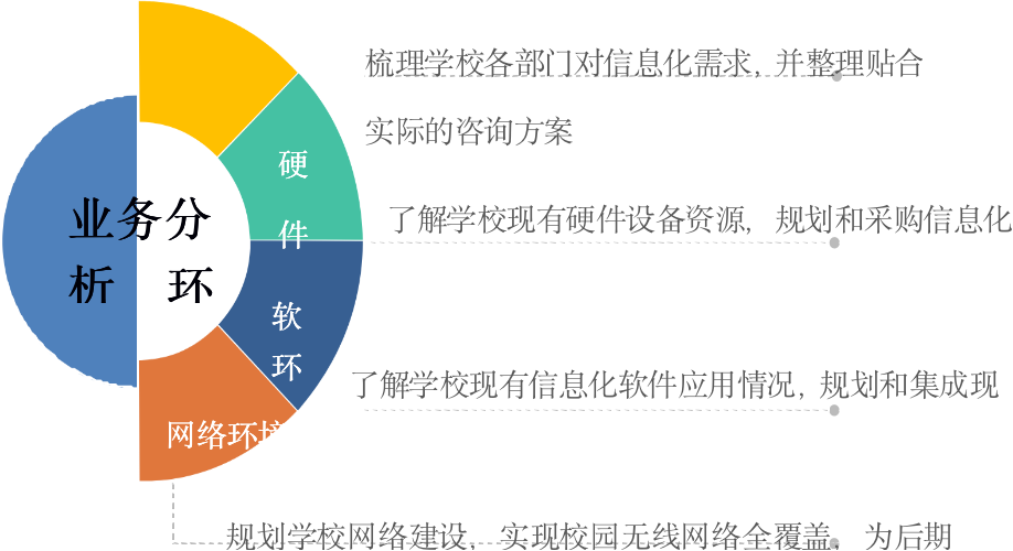 智慧社區、智慧校園(1)846
